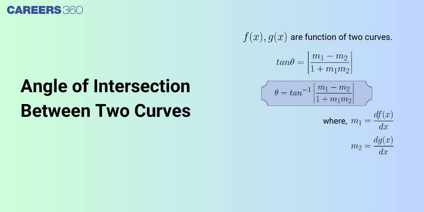 Angle of Intersection between Two Curves: Formula, Examples