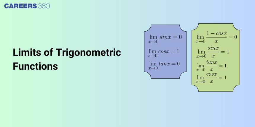 Limits of Trigonometric Functions