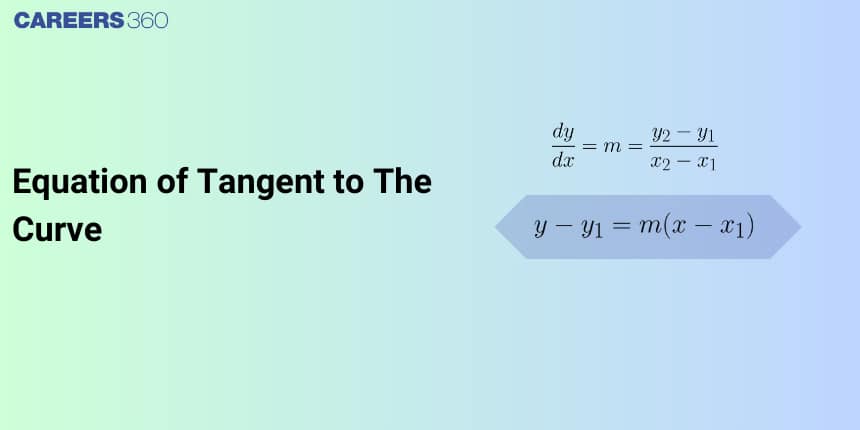 Tangent to a Curve