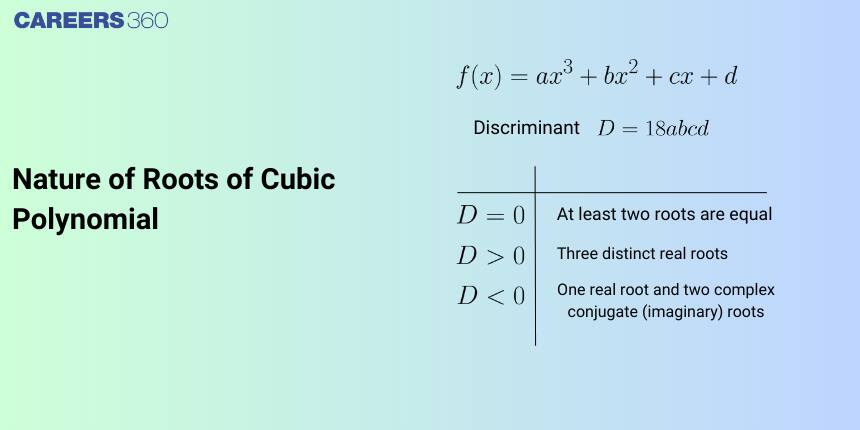 Nature of Roots of Cubic Polynomial