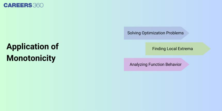 Application of Monotonicity