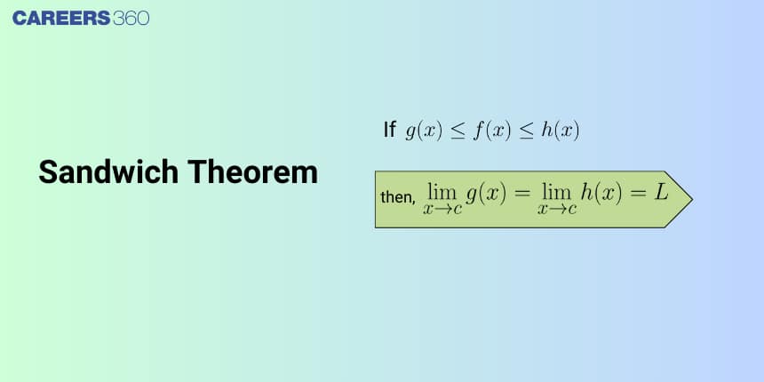 Sandwich Theorem