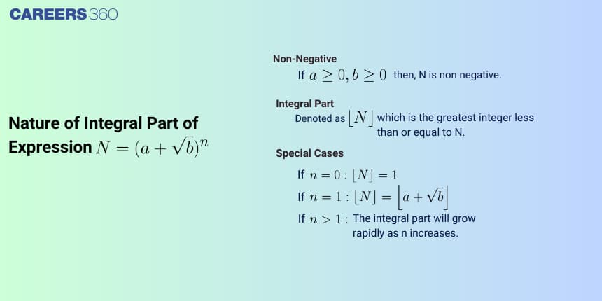 Nature of Integral Part of Expression N = (a + sqrt b)^n