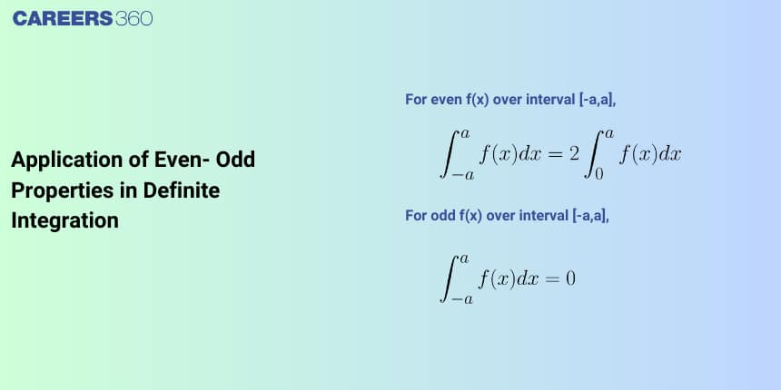 Application of Even-Odd Properties in Definite Integrals