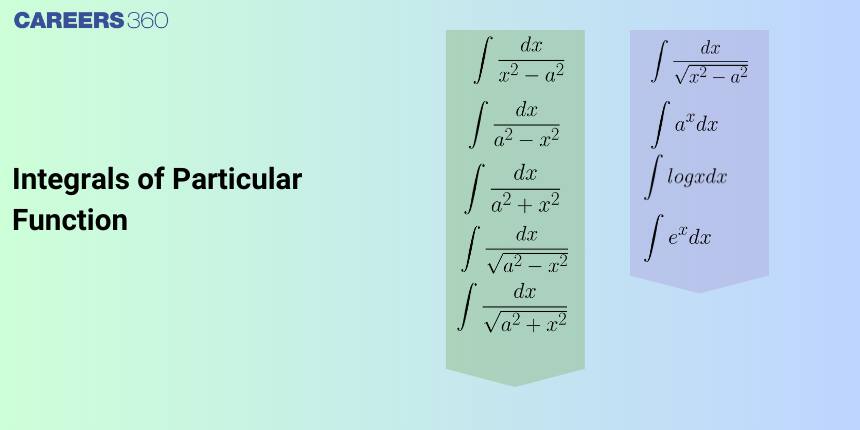 Integral of Particular Functions: Examples