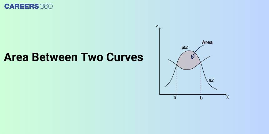 Area Between Two Curves in Calculus