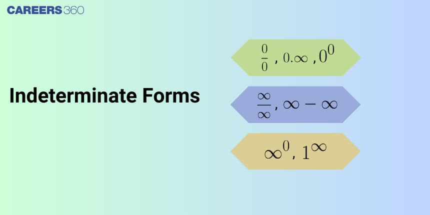 Indeterminate Forms of Limits