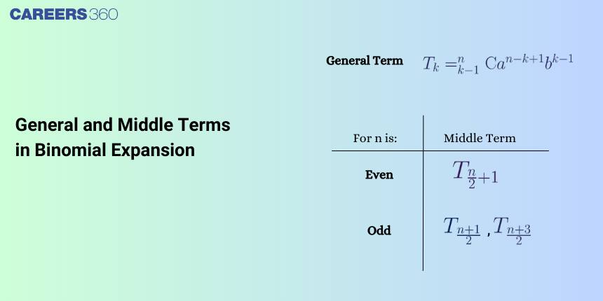 General and Middle Terms in Binomial Expansion