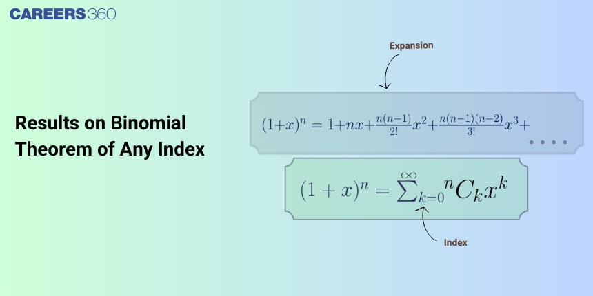 Results on Binomial Theorem of any Index