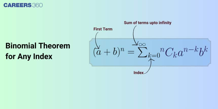 Binomial Theorem for any Index