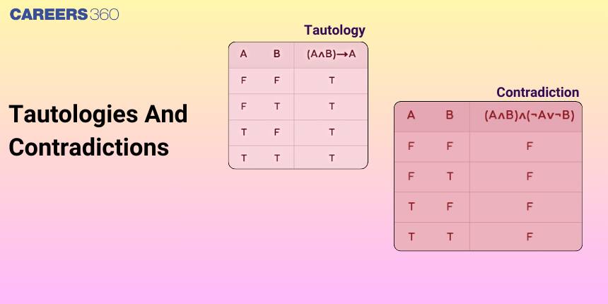 Tautology And Contradiction