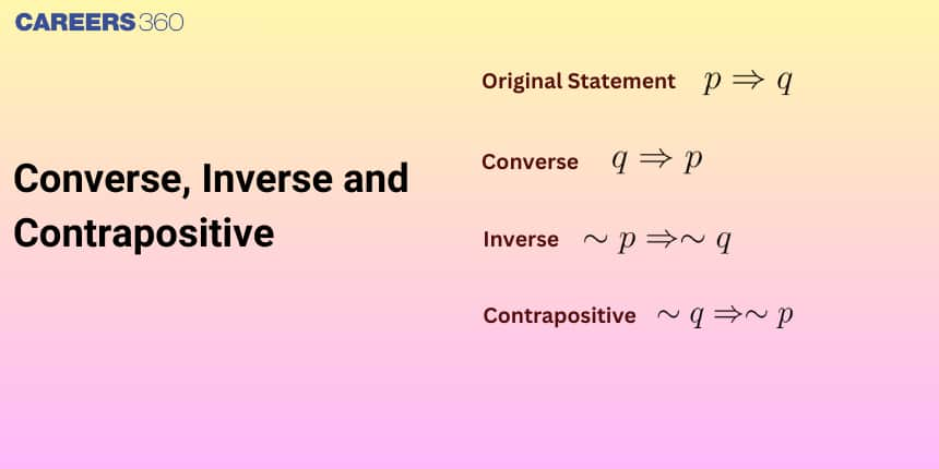 Converse, Inverse, and Contrapositive