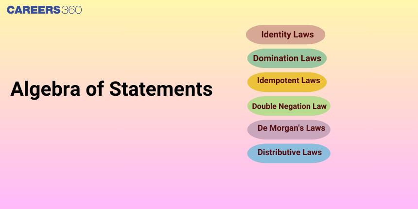 Algebra of Statements: Mathematical Reasoning