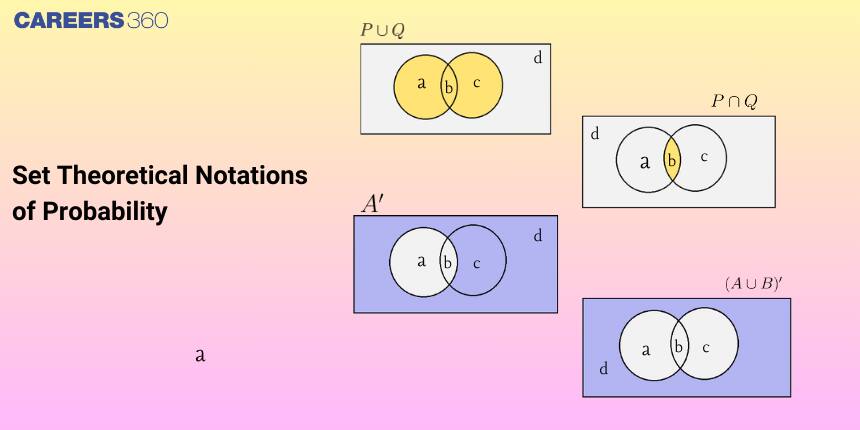 Set Theoretical Notations of Probability