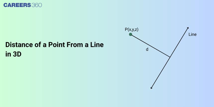 Distance of a Point From a Line - Definition and Examples