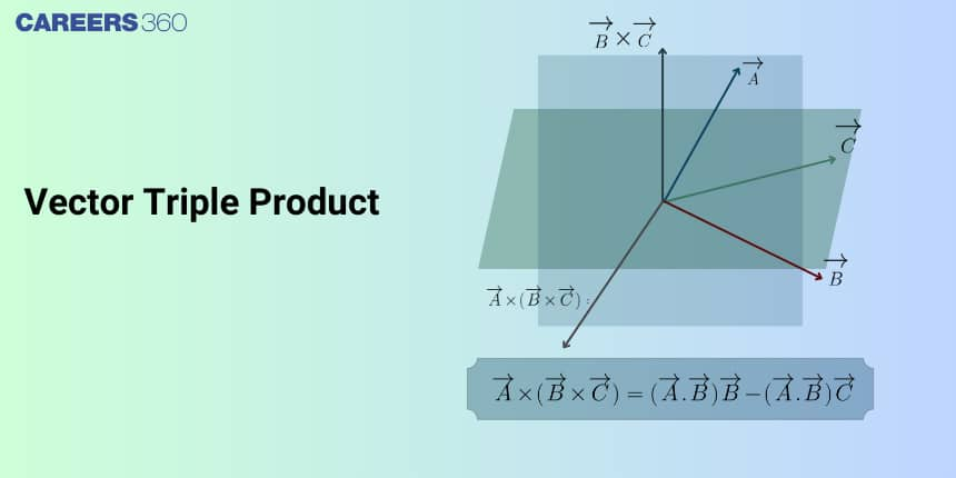 Vector Triple Product