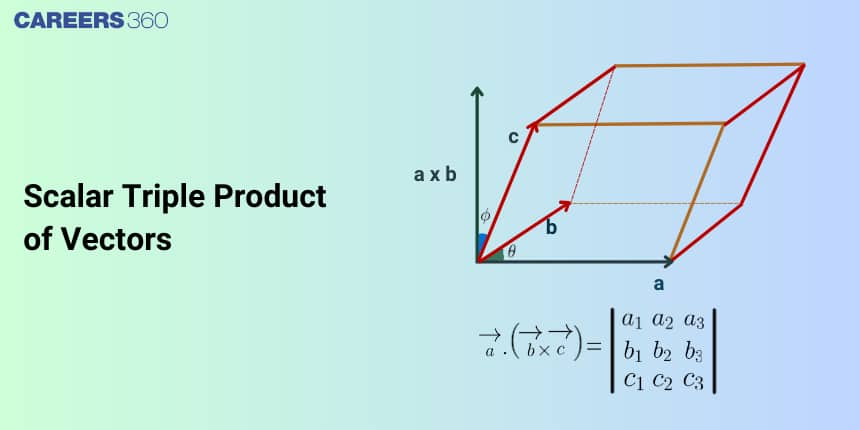 Scalar Triple Product of Vectors