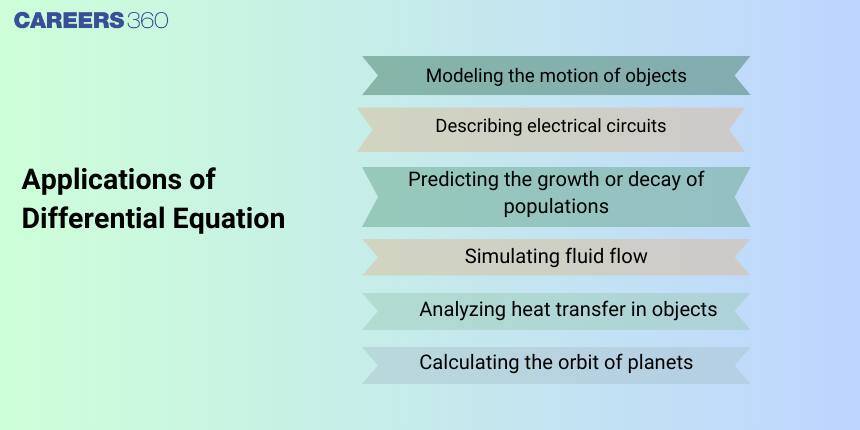 Application of Differential Equation