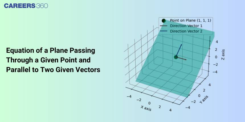 Equation of a Plane Passing Through a Given Point and Parallel to Two Given Vectors