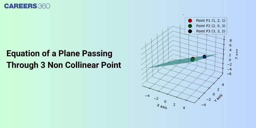 Equation of Plane Passing Through 3 Non Collinear Points