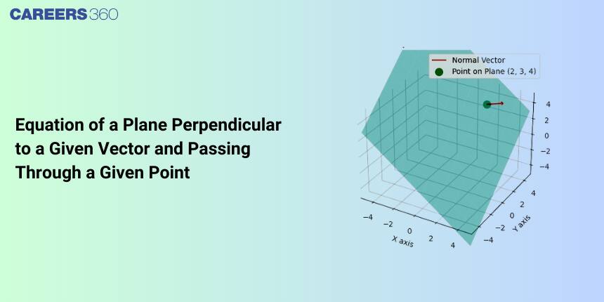 Equation of a Plane Perpendicular to a given Vector & Passing through a Given Point