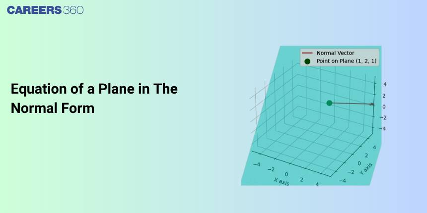 Equation of a Plane In the Normal Form