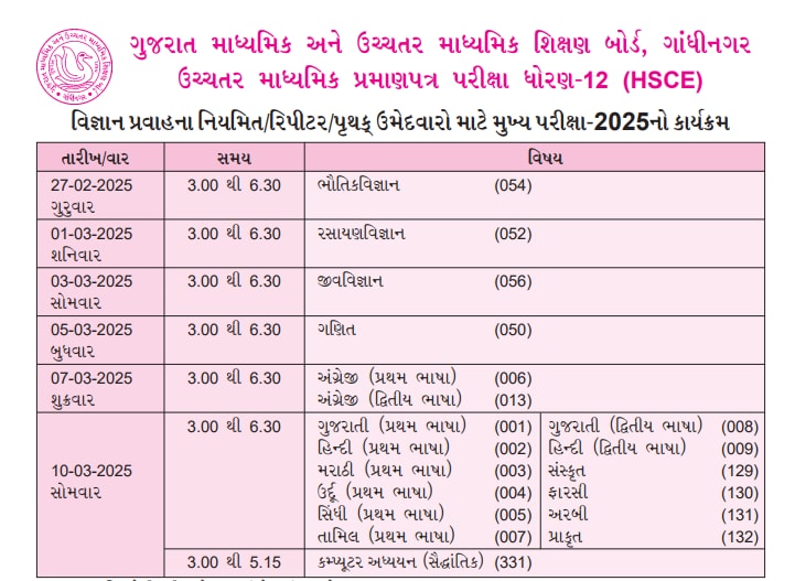 Gujarat Board Std 12 Science Time Table 2025 OUT, Check GSEB HSC Science Exam Dates Here