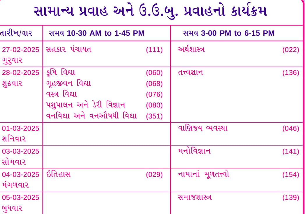 Gujarat Board Std 12 Arts Time Table 2025 OUT, Check GSEB HSC Arts Exam Dates Here