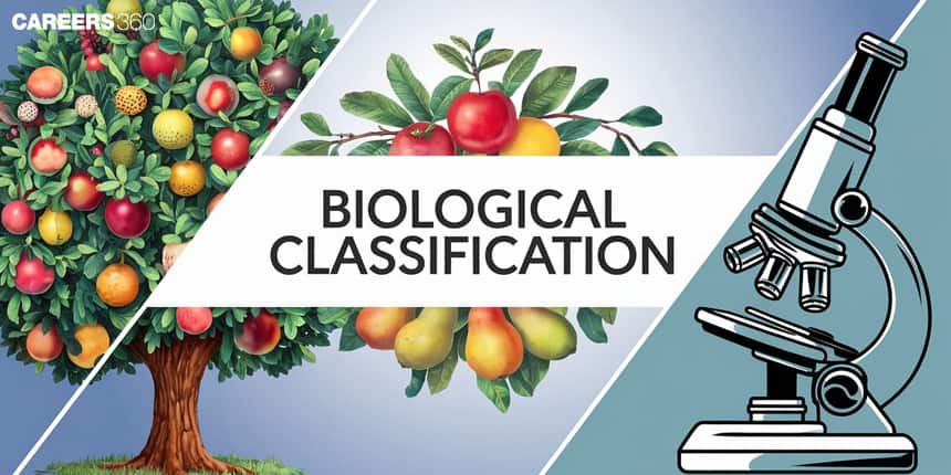 Biological Classification: Overview, Topics, Five Kingdoms, Books, Tips, Questions