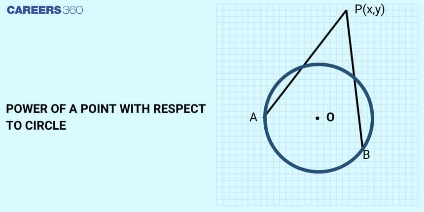 Power of a point wrt Circle: Meaning, Theorem, Formula
