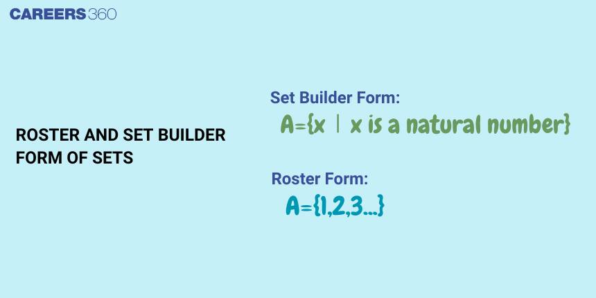 Set Builder Form and Roster Form: Method, Examples & Questions