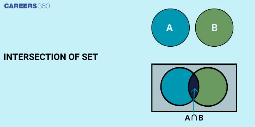 Intersection of Set, Properties of Intersection