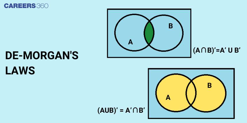 De-Morgan's Laws