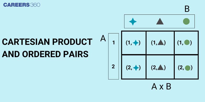 Cartesian Product and Ordered Pairs