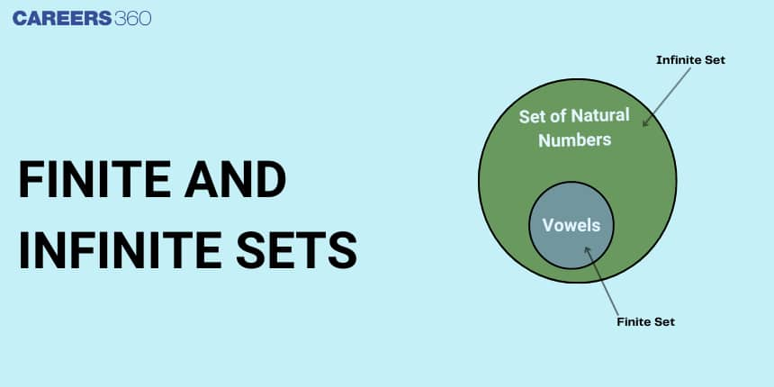 Finite and Infinite sets