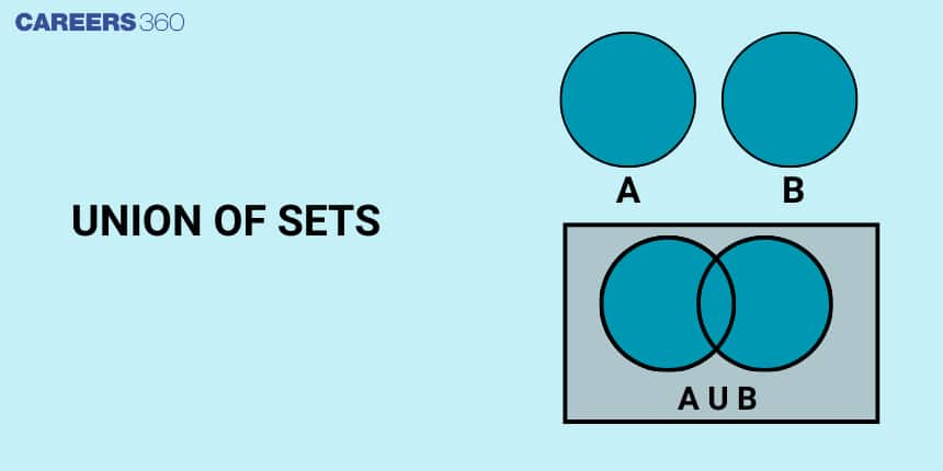 Union of sets, Properties of union