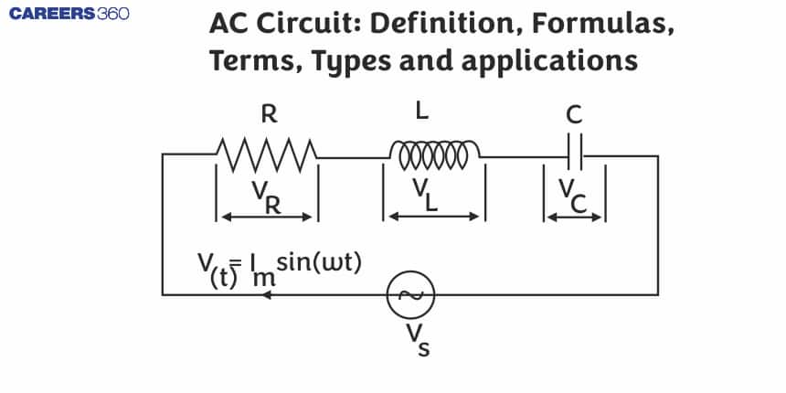 AC Circuit: Definition, Formulas, Terms, Types and applications