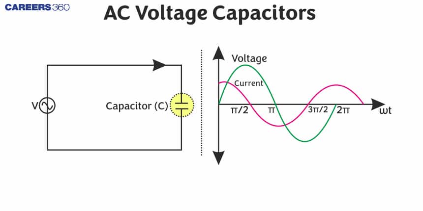 AC Voltage Capacitors