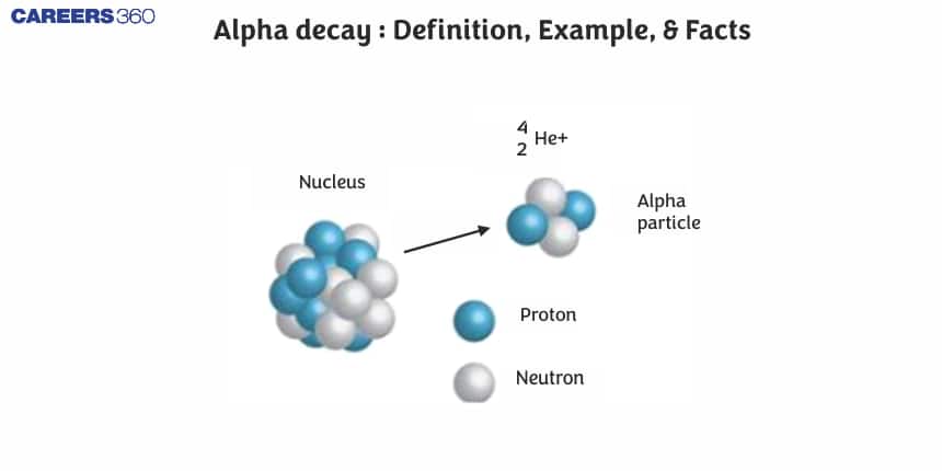 Alpha decay : Definition, Example, & Facts
