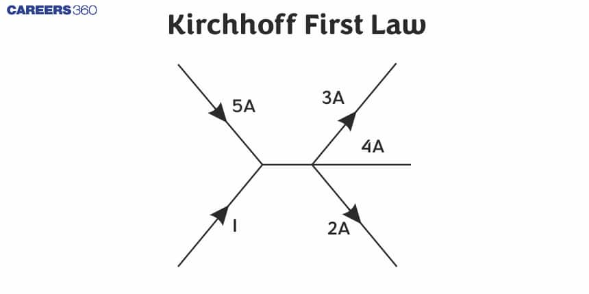 Kirchhoff First Law