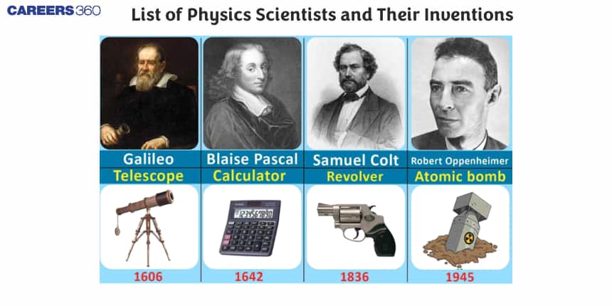 List of Physics Scientists and Their Inventions