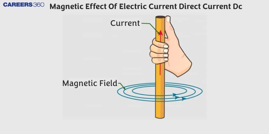 Magnetic Effect Of Electric Current Direct Current Dc
