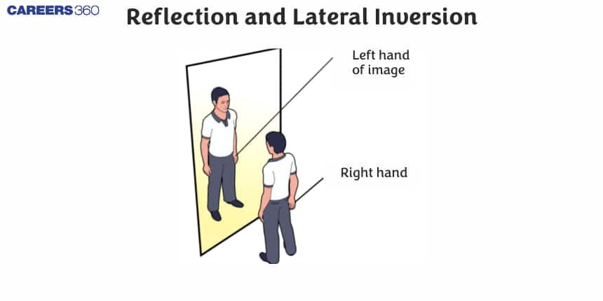Reflection and Lateral Inversion