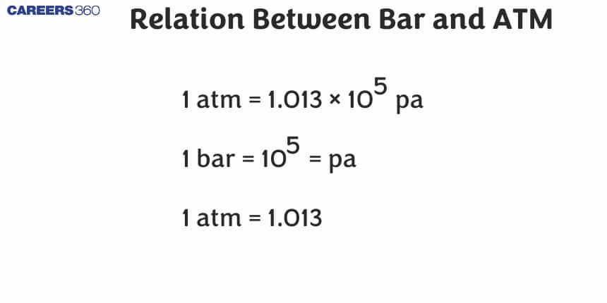 Relation Between Bar and ATM