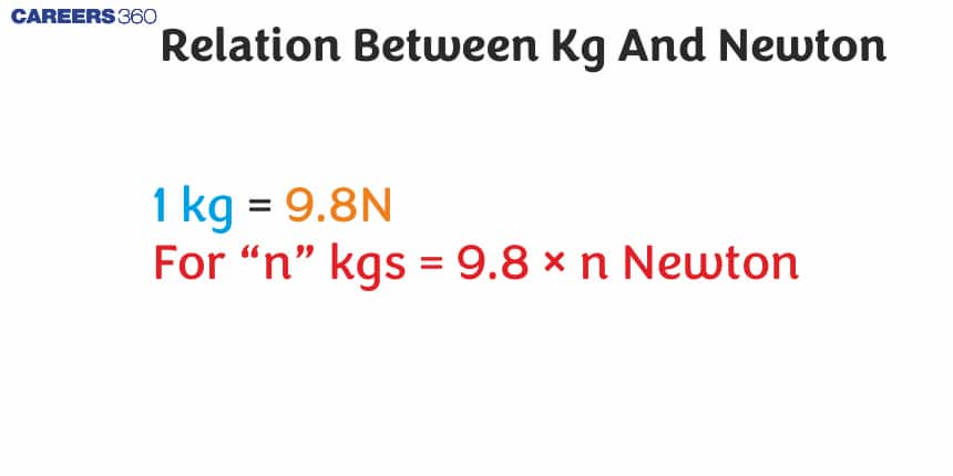 Relation Between Kg And Newton Overview Structure Properties Uses