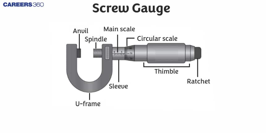 Screw Gauge - Definition, Formula, FAQs