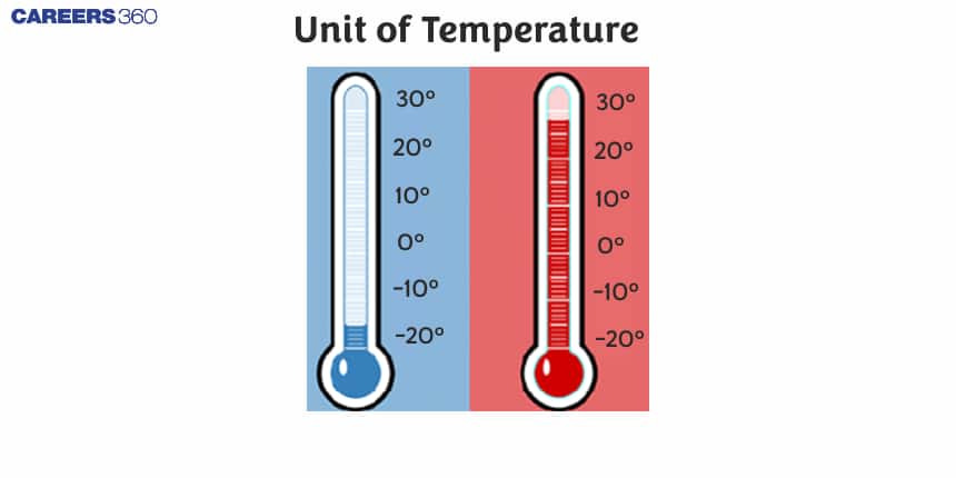 Unit of Temperature