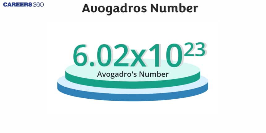 Avogadros Number - Definition, FAQs