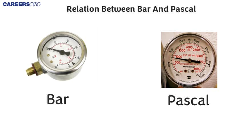 Relation Between Bar And Pascal - A Complete Guide