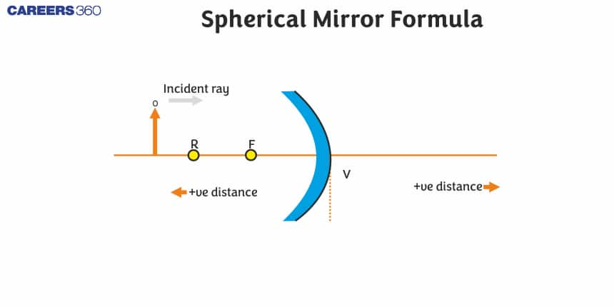 Spherical Mirror Formula - Characteristics, Table, FAQs